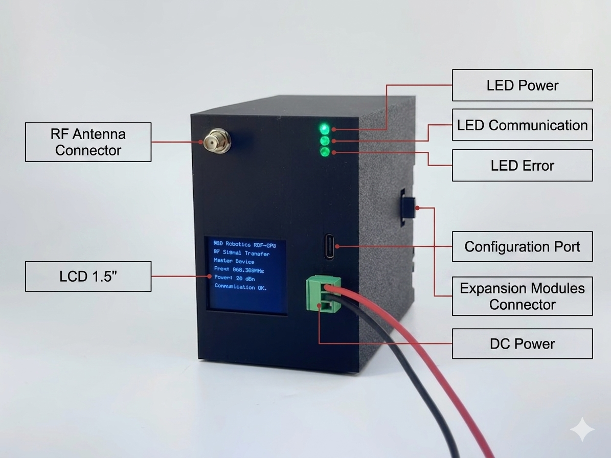 RDF-CPU Ön Görünüm